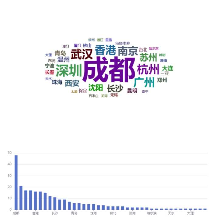 镜像问题下的统计结果